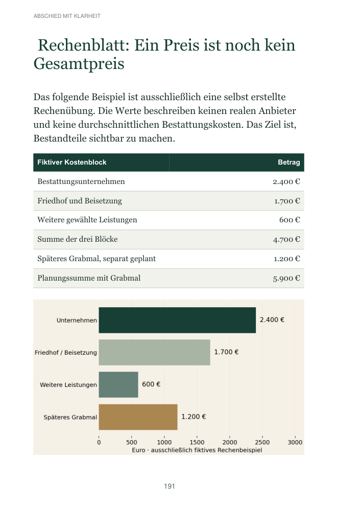 Buchseite mit einer praktischen Tabelle